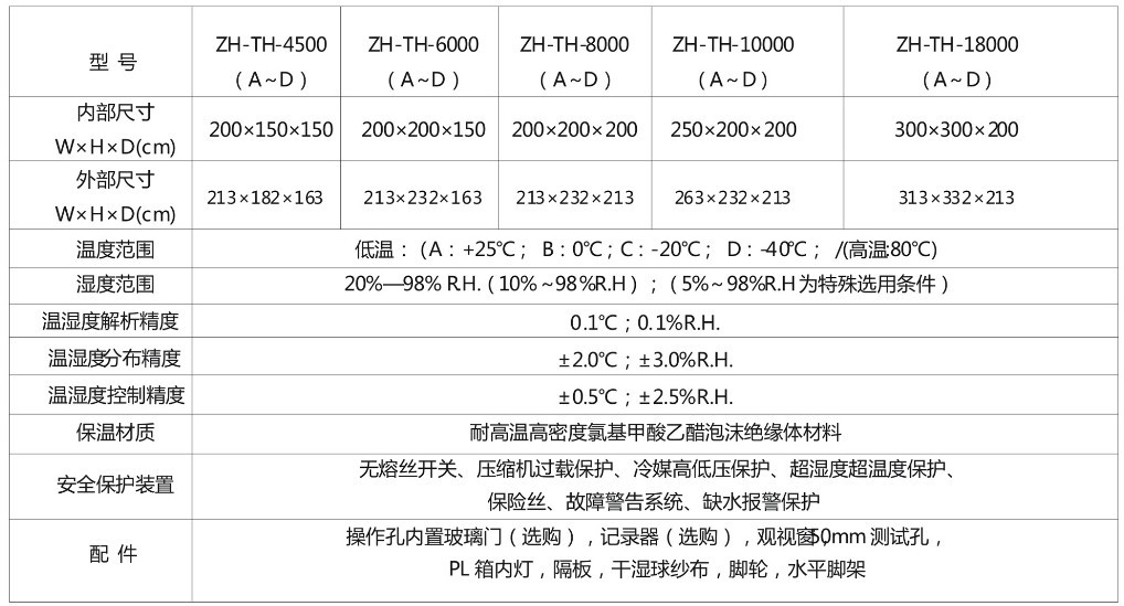 非标温度老化