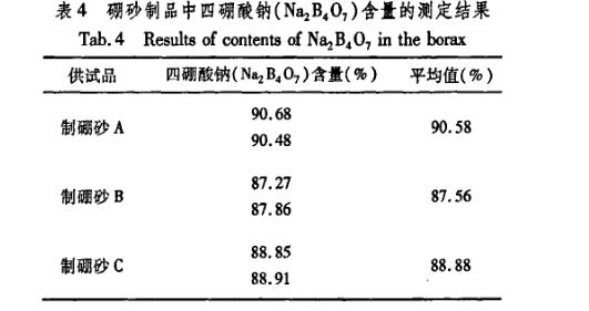 恒温干燥箱加热法炮制蒙药硼砂实验