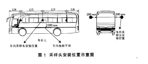 客车防尘密封性能