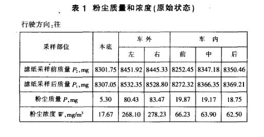 客车防尘密封性能试验