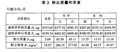 客车整车密封性改进