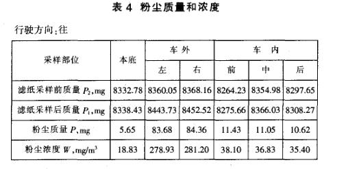 客车整车密封性测试试验