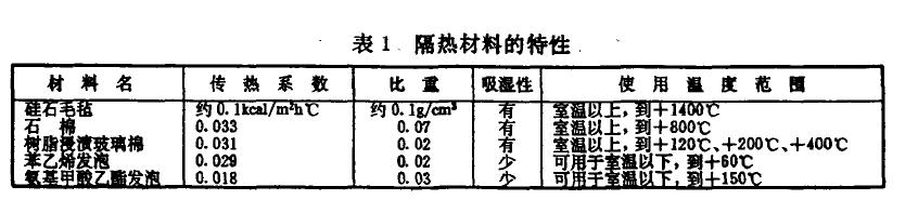 环境试验设备结构