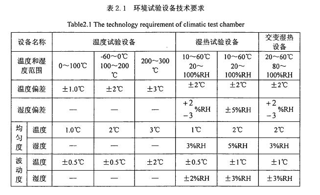 环境试验温湿度工作原理