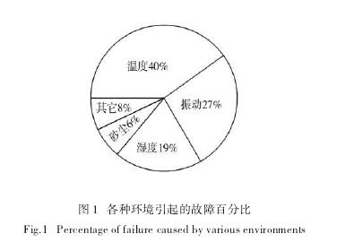 温湿试验箱工作原理