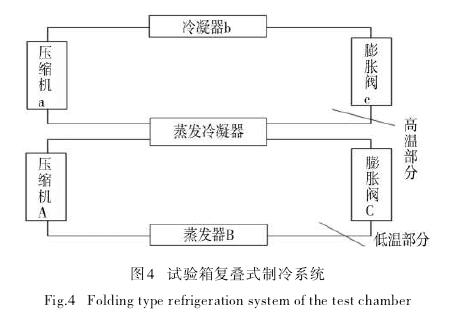 温湿试验箱工作手册