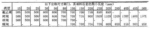 恒温恒湿试验箱使用低温阀门设计要求有哪些？