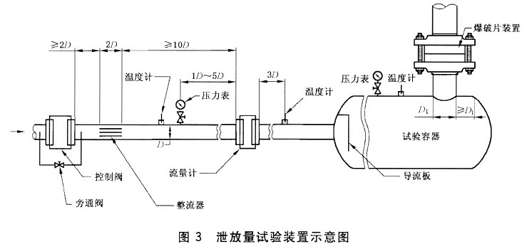 爆破试验装置和仪表