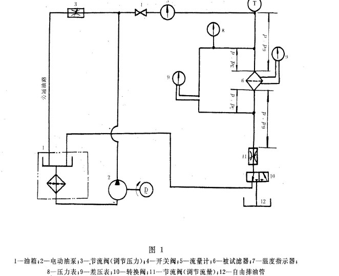 柴油机全流式滑油滤器试验方法滤芯旁通元件特性