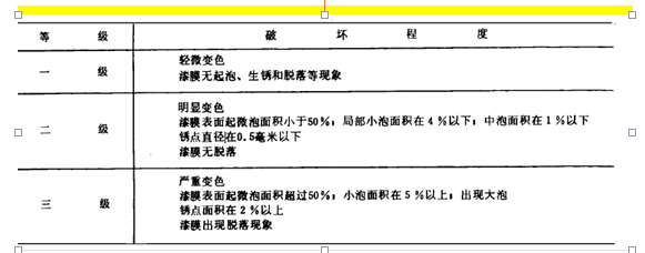 样板检查和评级