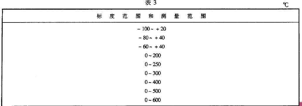 气体压力式温度计的标度范围和测量范围应相同并符合表3 的规定