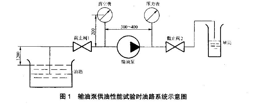 性能试验时的油路系统应保证密封