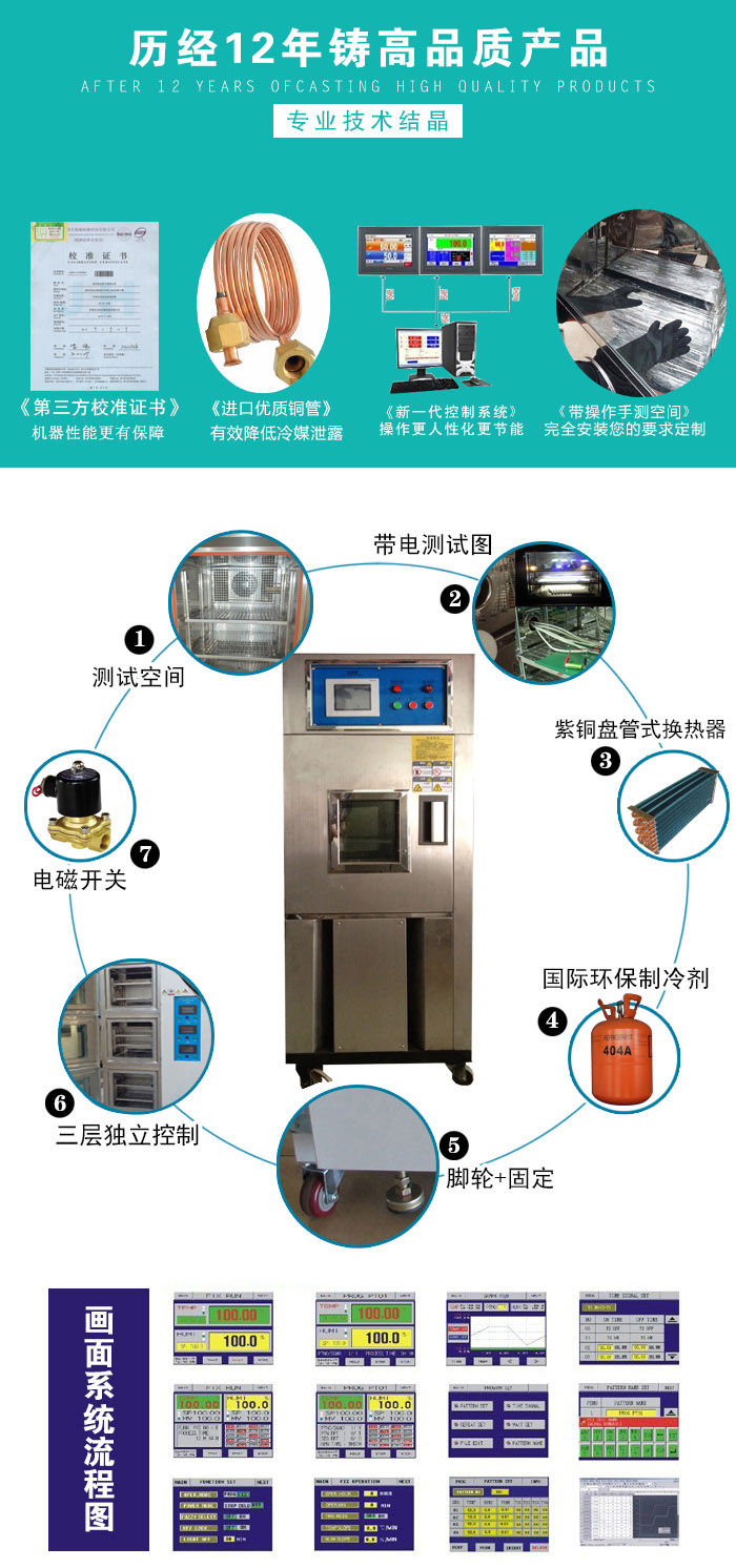 高低温箱画面系统流程图