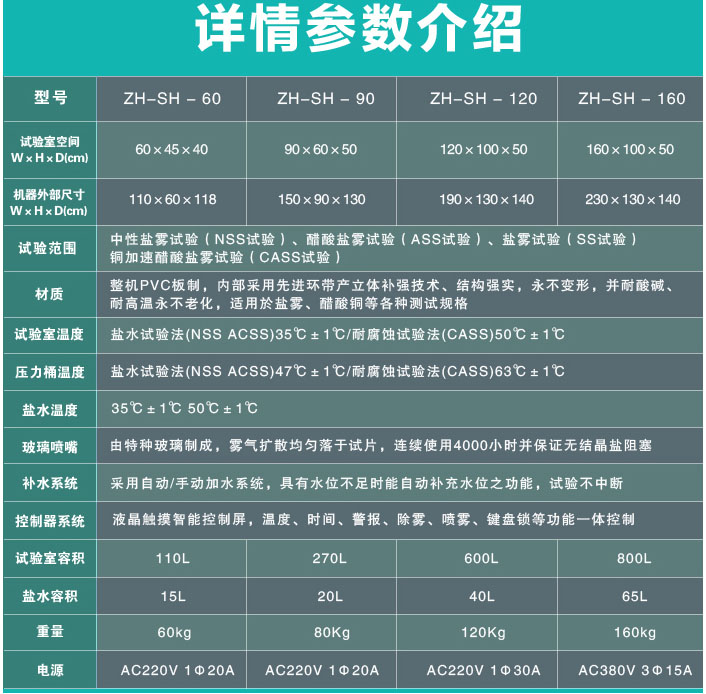 详细参数表