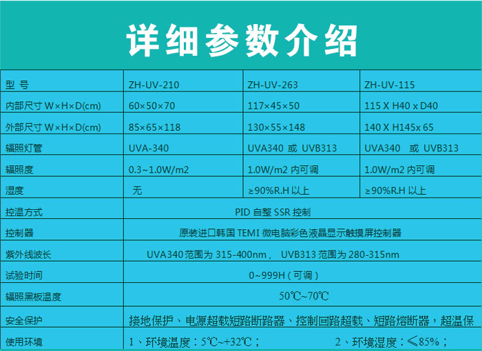 详细参数表