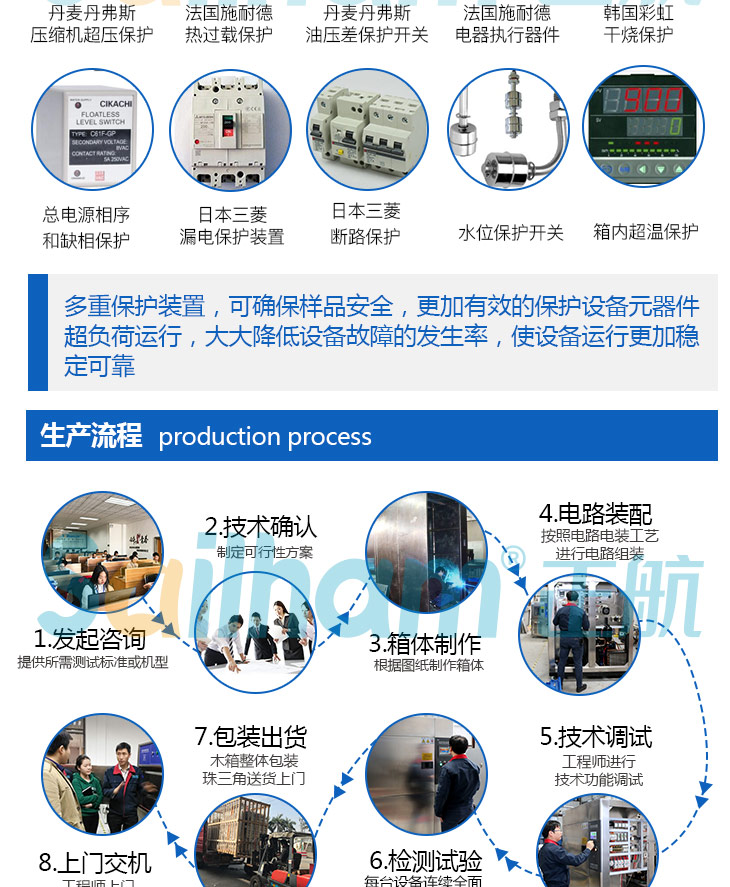 氙灯加速老化试验箱图作业生产流程图