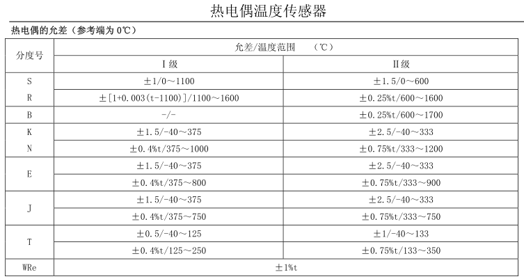 热电偶性能和参数