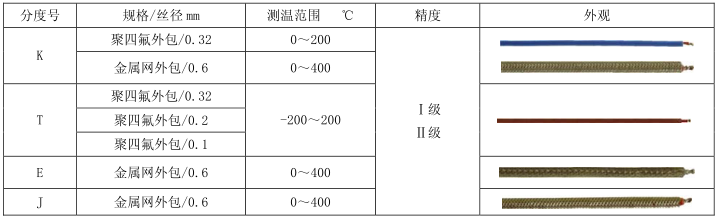 热电偶测温导线